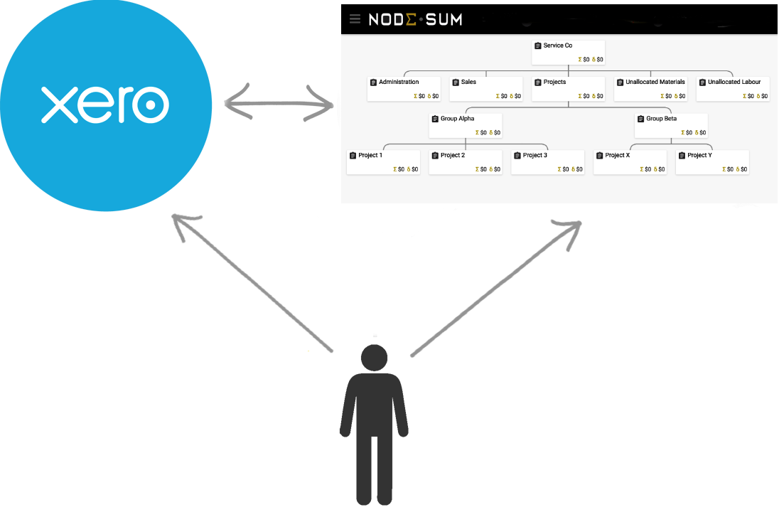 Nodesum Diagram